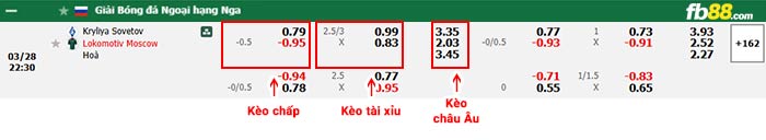 fb88-bảng kèo trận đấu Krylia Sovetov vs Lokomotiv Moscow