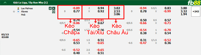 fb88-bang-keo-tran-dau-Las-Palmas-vs-Alaves-15-03-2025