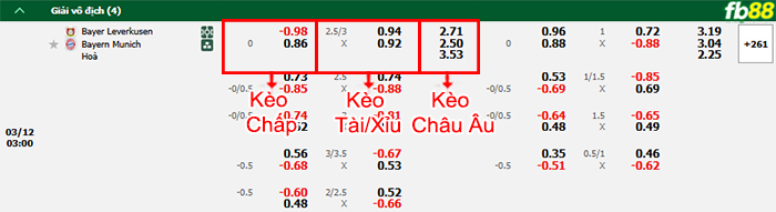 Fb88 bảng kèo trận đấu Leverkusen vs Bayern Munich