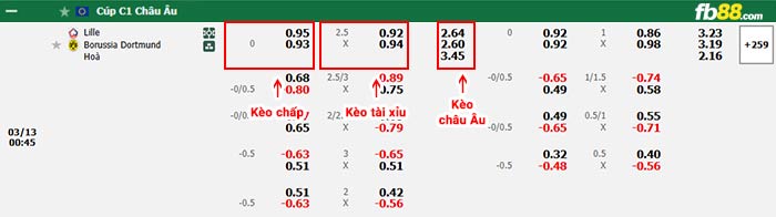 fb88-bảng kèo trận đấu Lille vs Dortmund