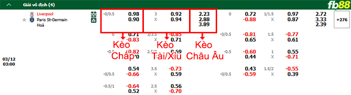 Fb88 bảng kèo trận đấu Liverpool vs PSG