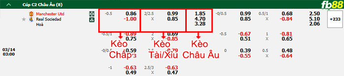 fb88-bang-keo-tran-dau-Man-Utd-vs-Sociedad-14-03-2025