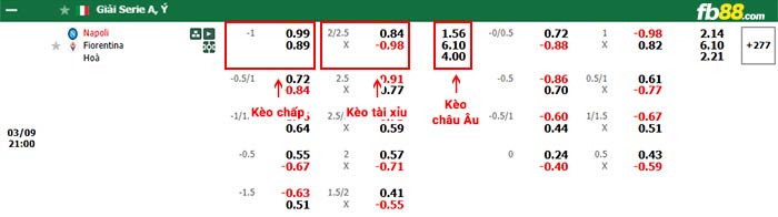 fb88-bảng kèo trận đấu Napoli vs Fiorentina