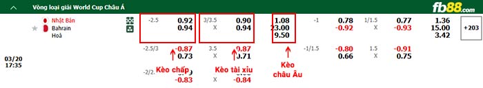 fb88-bảng kèo trận đấu Nhật Bản vs Bahrain