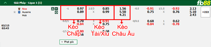 fb88-bang-keo-tran-dau-Nice-vs-Auxerre-15-03-2025