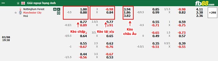 fb88-bảng kèo trận đấu Nottingham Forest vs Man City