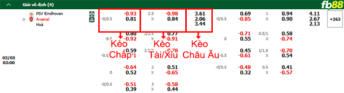 Fb88 bảng kèo trận đấu PSV vs Arsenal
