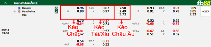 fb88-bang-keo-tran-dau-Rangers-vs-Fenerbahce-14-03-2025