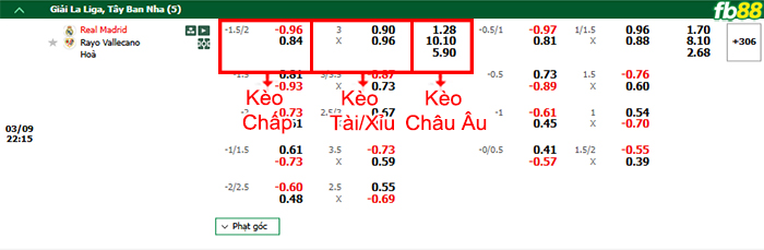 fb88-bang-keo-tran-dau-Real-Madrid-vs-Vallecano--09-03-2025