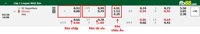 fb88-bảng kèo trận đấu Sagamihara vs Shimizu S-Pulse