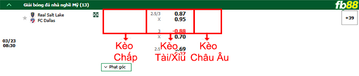 fb88-bang-keo-tran-dau-Salt-Lake-vs-Dallas-23-03-2025