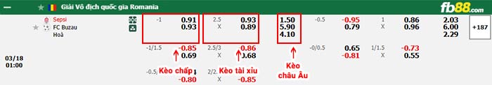 fb88-bảng kèo trận đấu Sepsi OSK vs Gloria Buzau