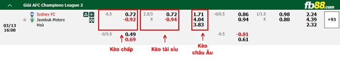 fb88-bảng kèo trận đấu Sydney vs Jeonbuk