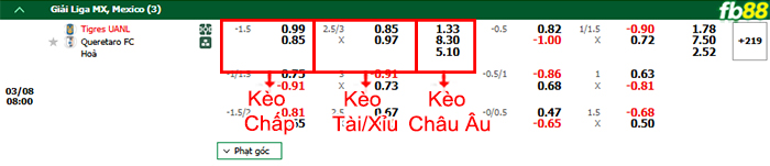 Fb88 bảng kèo trận đấu Tigres UANL vs Queretaro