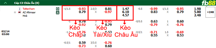 fb88-bang-keo-tran-dau-Tottenham-vs-AZ-Alkmaar-14-03-2025