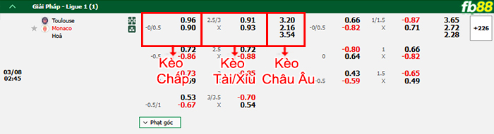 Fb88 bảng kèo trận đấu Toulouse vs Monaco