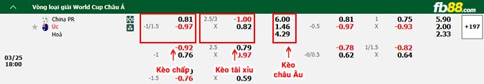 fb88-bảng kèo trận đấu Trung Quốc vs Úc