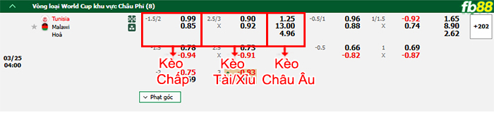 fb88-bang-keo-tran-dau-Tunisia-vs-Malawi-25-03-2025