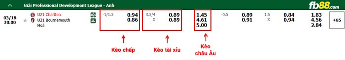 fb88-bảng kèo trận đấu U21 Charlton vs U21 Bournemouth
