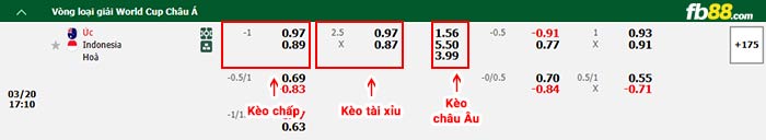 fb88-bảng kèo trận đấu Úc vs Indonesia