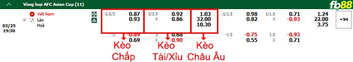 fb88-bang-keo-tran-dau-Viet-Nam-vs-Lao-25-03-2025