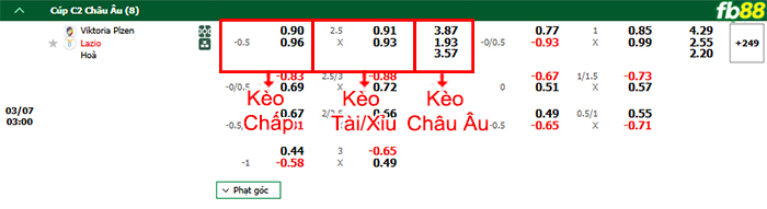fb88-bang-keo-tran-dau-Viktoria-Plzen-vs-Lazio-07-03-2025