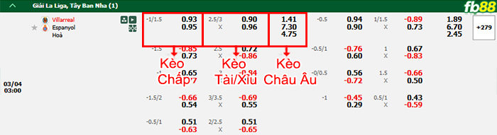 Fb88 bảng kèo trận đấu Villarreal vs Espanyol
