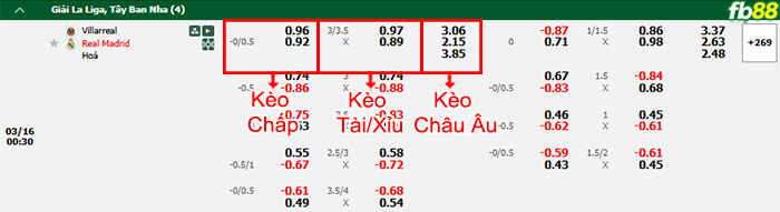 fb88-bang-keo-tran-dau-Villarreal-vs-Real-Madrid-16-03-2025