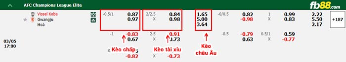 fb88-bảng kèo trận đấu Vissel Kobe vs Gwangju