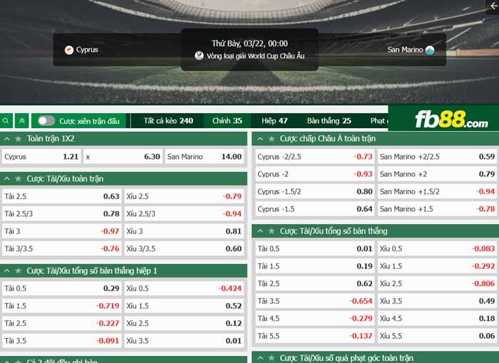 fb88-chi tiết kèo trận đấu Đảo Sip vs San Marino
