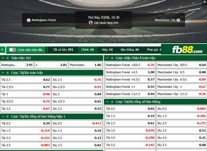fb88-chi tiết kèo trận đấu Nottingham Forest vs Man City