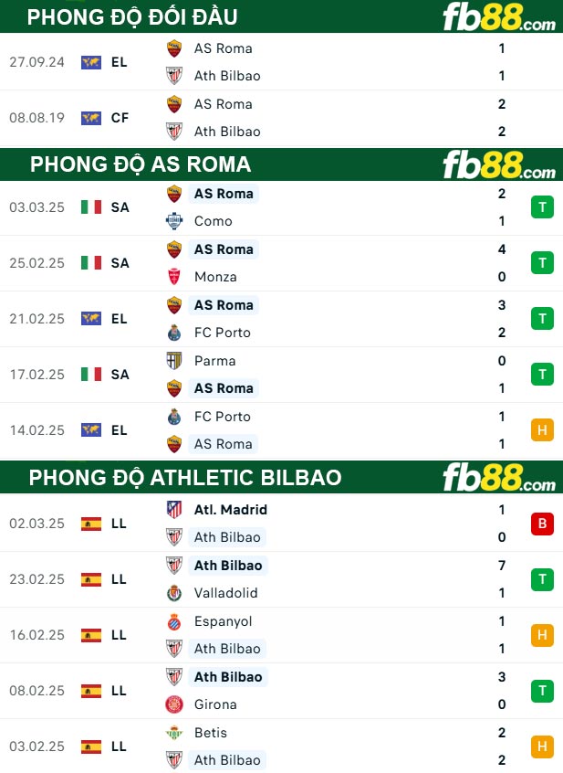 fb88-thong-so-tran-dau-AS-Roma-vs-Athletic-Bilbao-07-03-2025