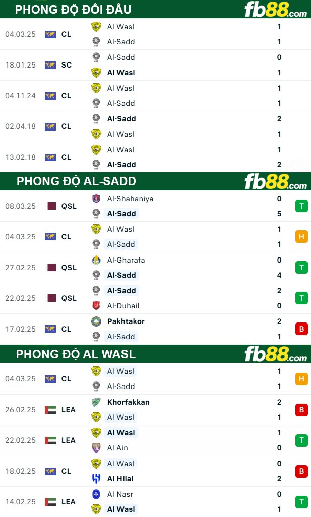 fb88-thong-so-tran-dau-Al-Sadd-vs-Al-Wasl-11-03-2025