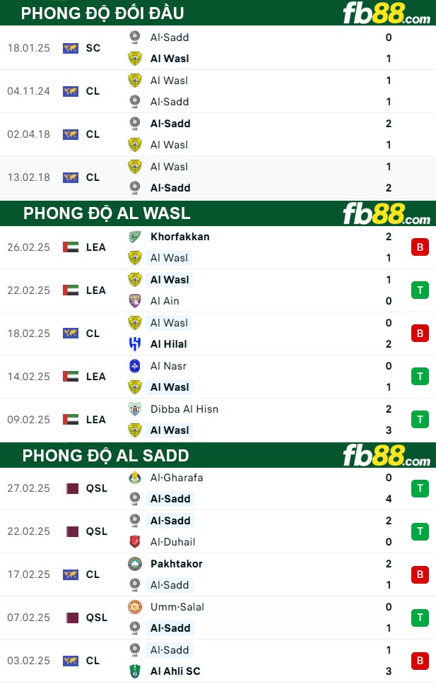 Fb88 thông số trận đấu Al Wasl vs Al Sadd