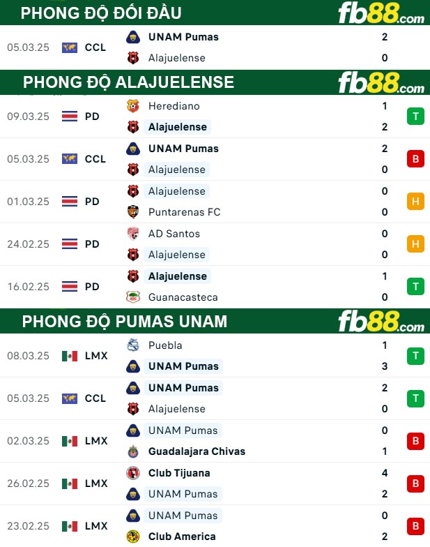 fb88-thong-so-tran-dau-Alajuelense-vs-Pumas-UNAM-14-03-2025