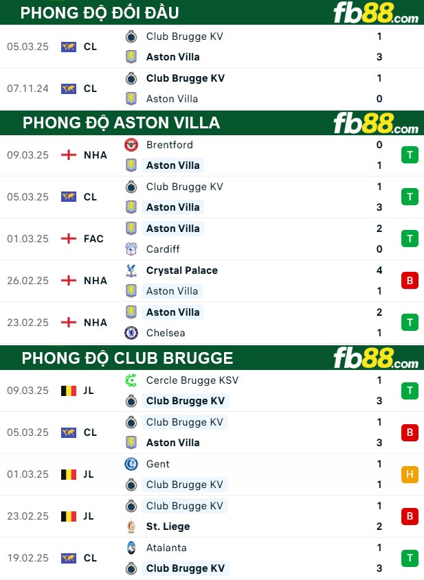 Fb88 thông số trận đấu Aston Villa vs Club Brugge