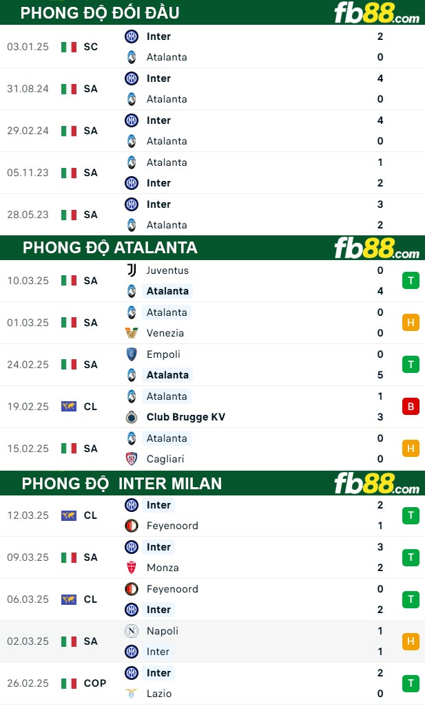 fb88-bang-keo-tran-dau-Atalanta-vs-Inter-Milan-17-03-2025