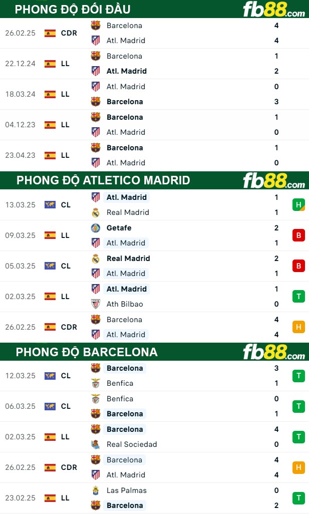 fb88-thong-so-tran-dau-Atletico-Madrid-vs-Barcelona-17-03-2025