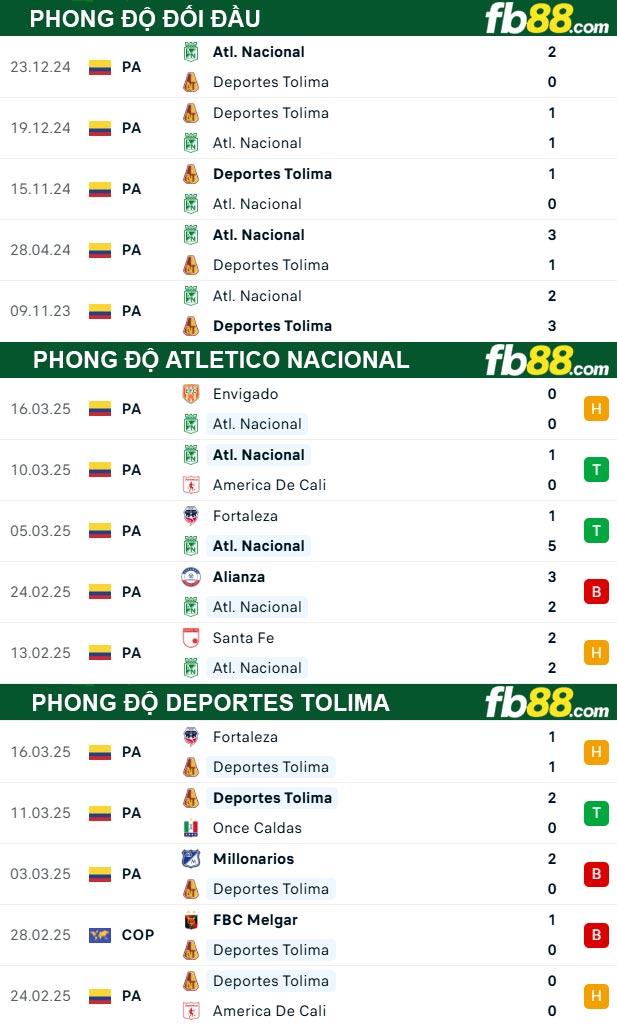 fb88-soi-keo-tran-dau-Atletico-Nacional-vs-Deportes-Tolima-20-03-2025