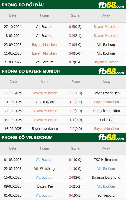 fb88-soi kèo Bayern Munich vs Bochum