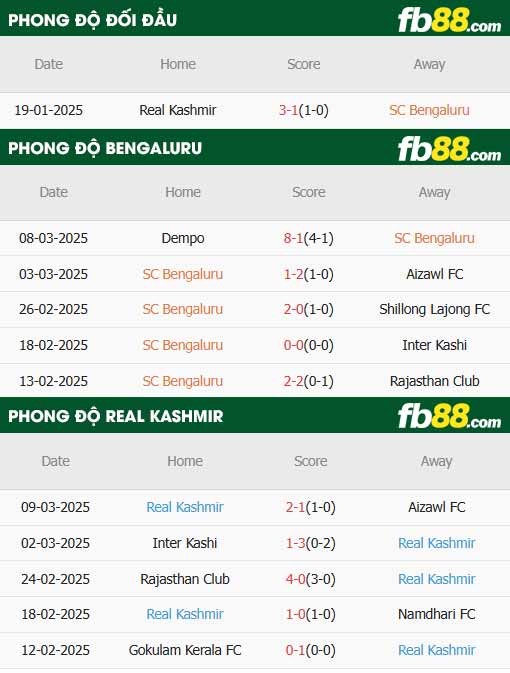 fb88-thông số trận đấu Bengaluru vs Real Kashmir