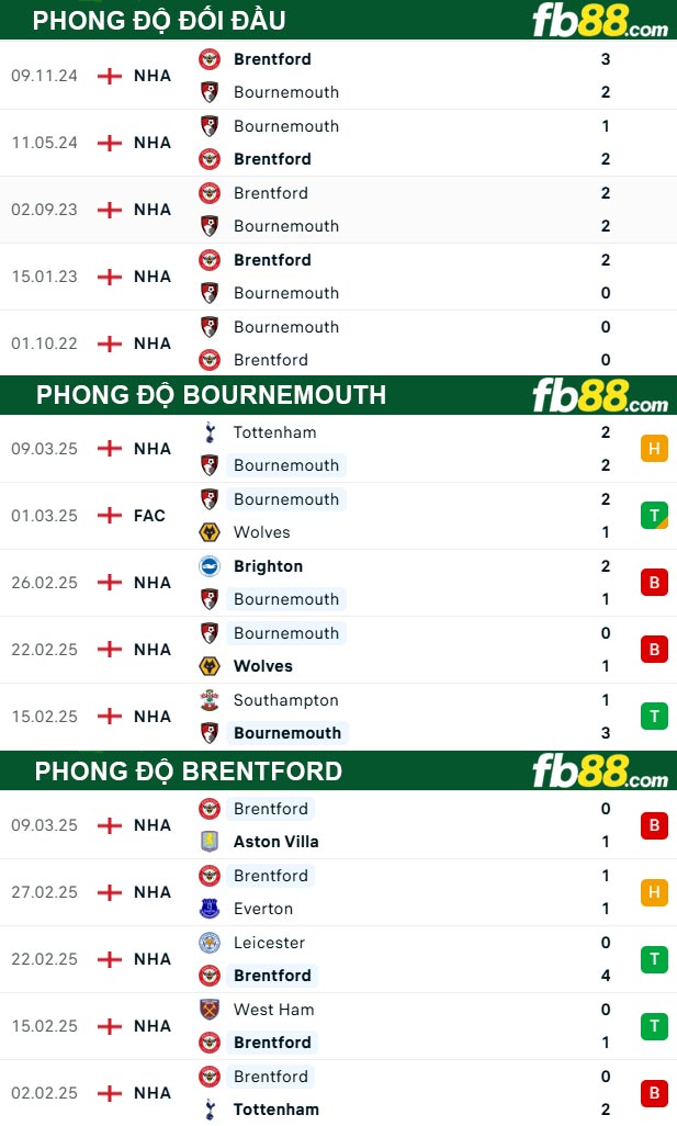 fb88-bang-keo-tran-dau-Bournemouth-vs-Brentford-16-03-2025