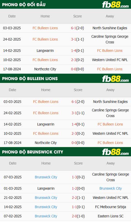 fb88-thông số trận đấu Bulleen Lions vs Brunswick City