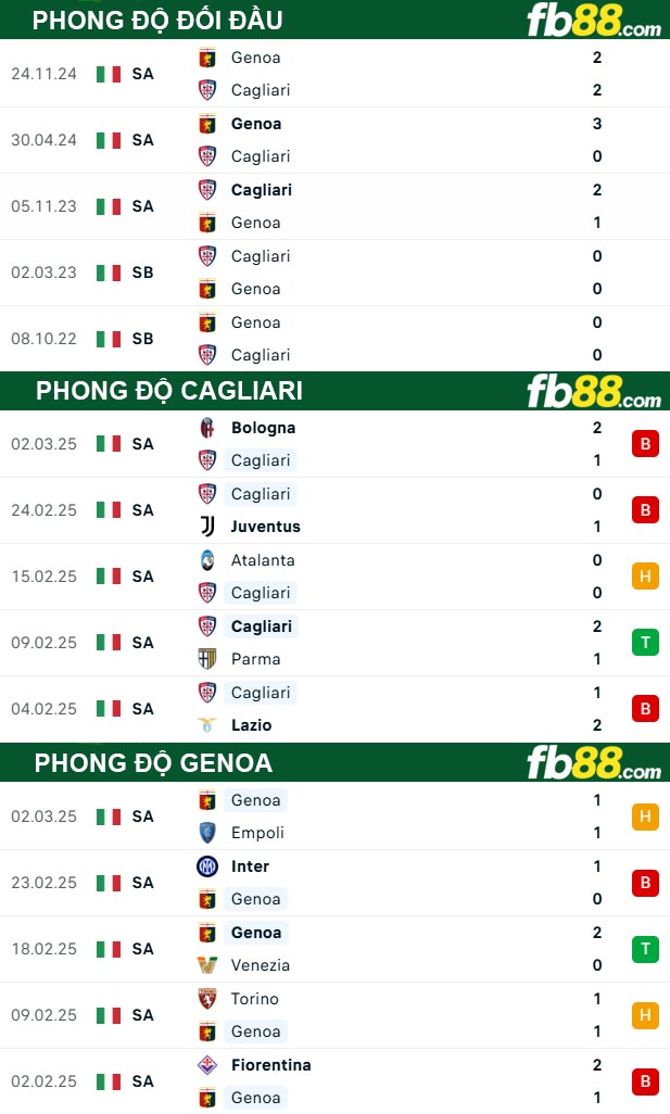 Fb88 thông số trận đấu Cagliari vs Genoa