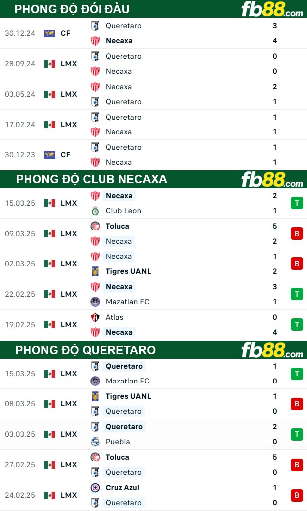 fb88-soi-keo-tran-dau-Club-Necaxa-vs-Queretaro-29-03-2025