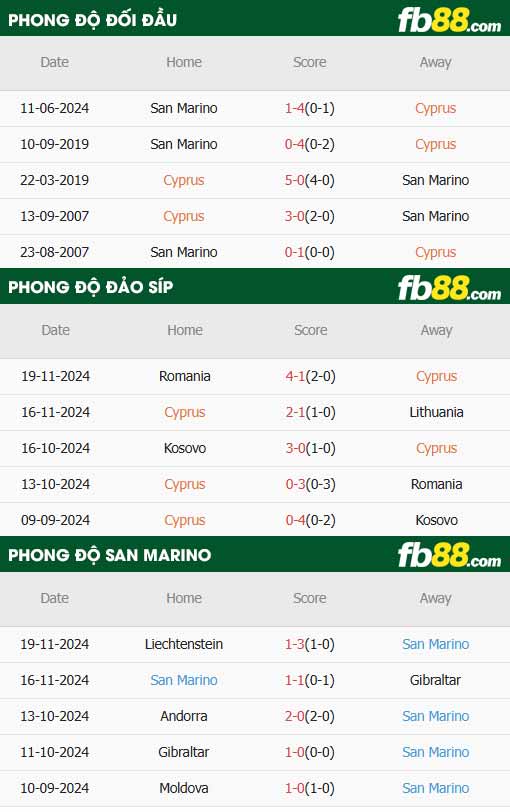 fb88-thông số trận đấu Đảo Sip vs San Marino