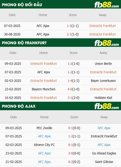 fb88-thông số trận đấu Eintracht Frankfurt vs Ajax