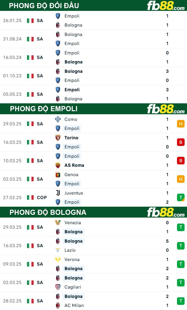 fb88-thong-so-tran-dau-Empoli-vs-Bologna-02-04-2025
