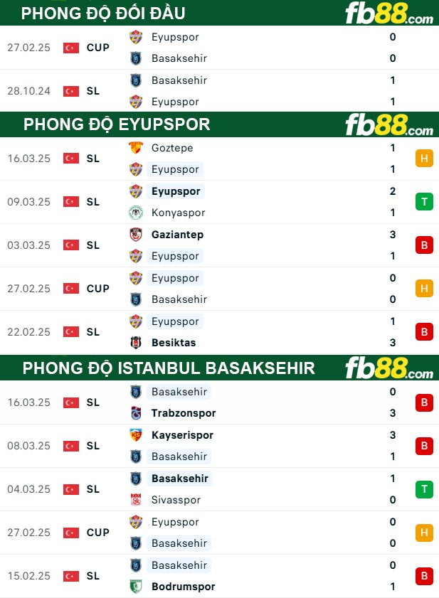 fb88-thong-so-tran-dau-Eyupspor-vs-Istanbul-Basaksehir-01-04-2025