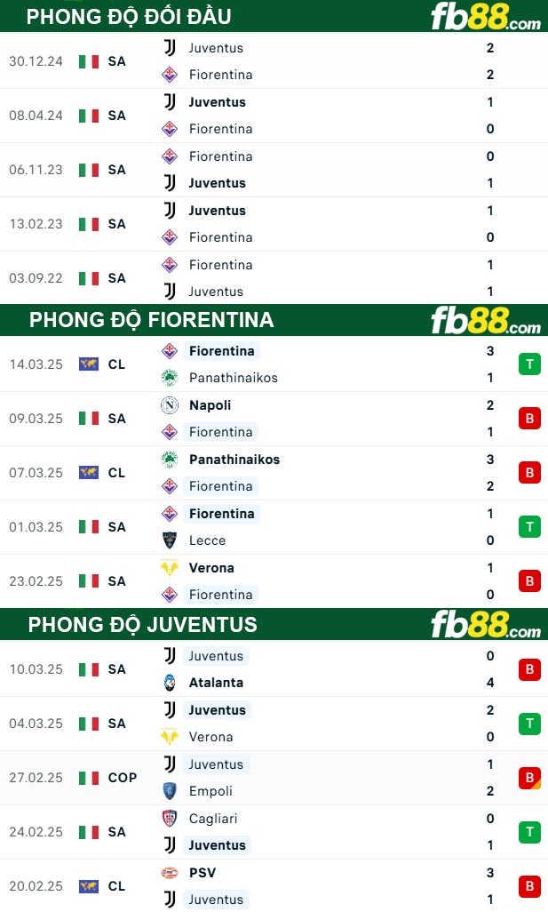 fb88-bang-keo-tran-dau-Fiorentina-vs-Juventus-17-03-2025